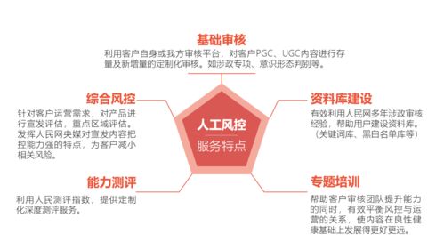 人民網 構建全方位互聯網內容安全防護體系，守護清朗網絡空間
