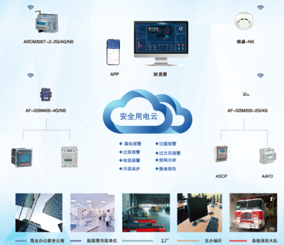 構建能源互聯網 重大意義、可行性方法與互聯網安全服務保障